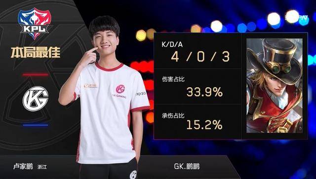 现在得分上 现在得分上