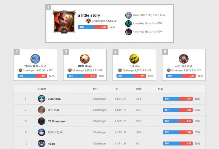 策略是利用 策略是利用