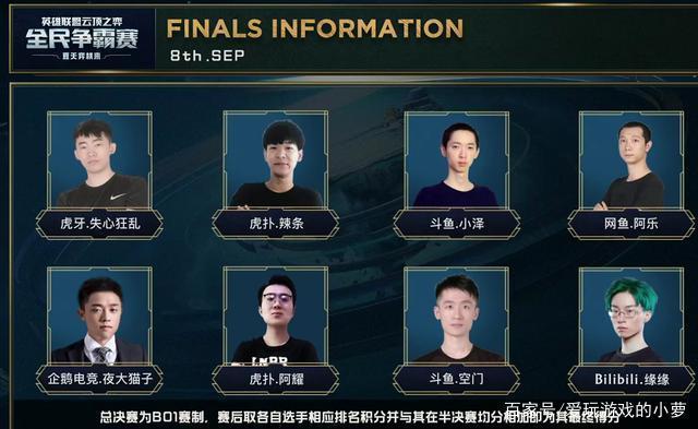 重要性選擇 重要性選擇